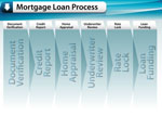 Mortgage Loan Process Communication